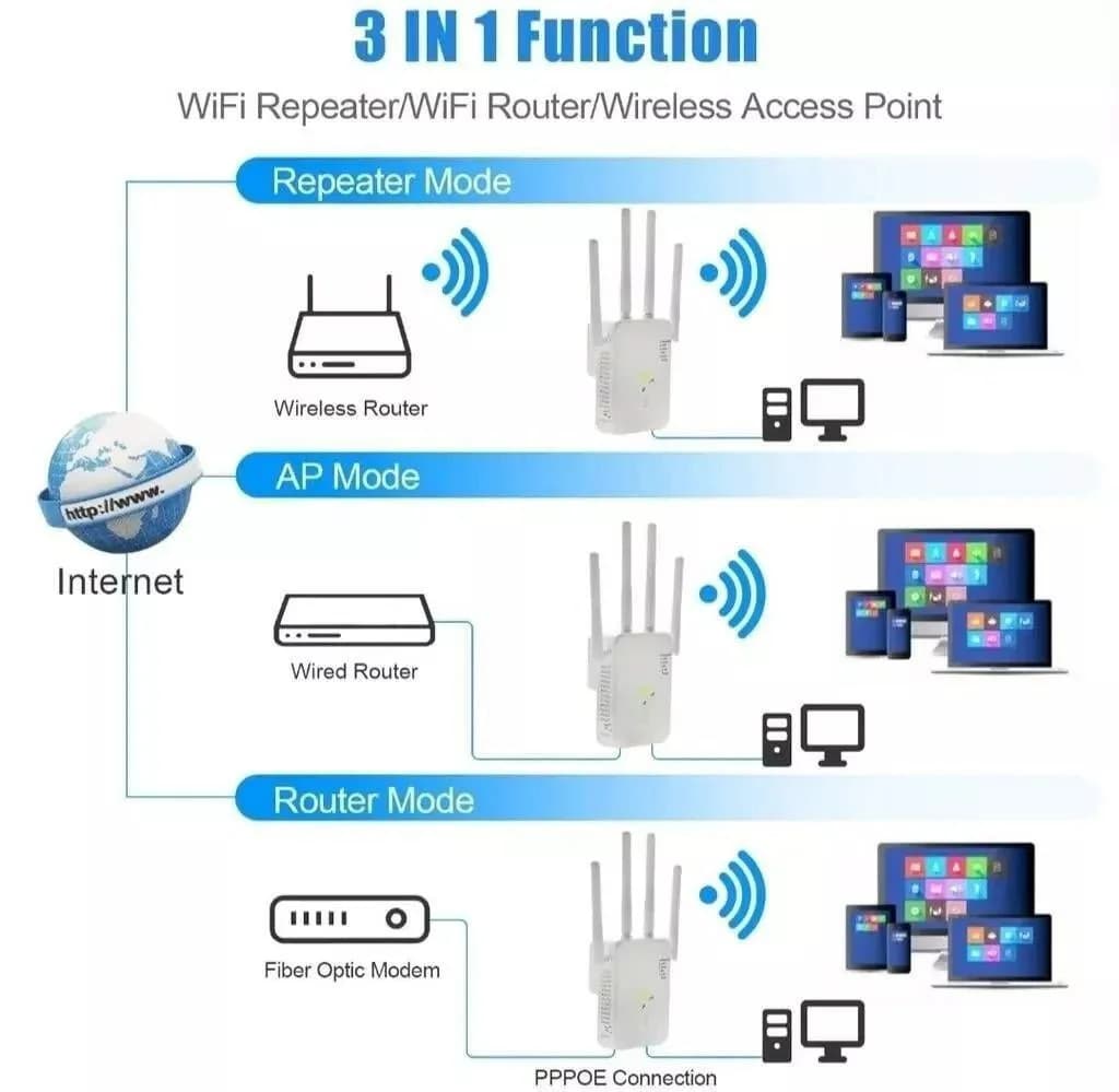 Siqnal gücləndirici Wi-Fi U10 — şəkil 4